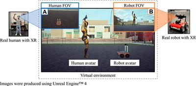 RealTHASC—a cyber-physical XR testbed for AI-supported real-time human autonomous systems collaborations